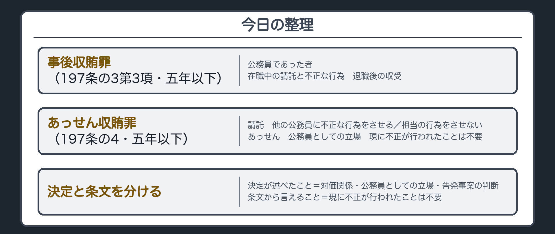 今日の整理