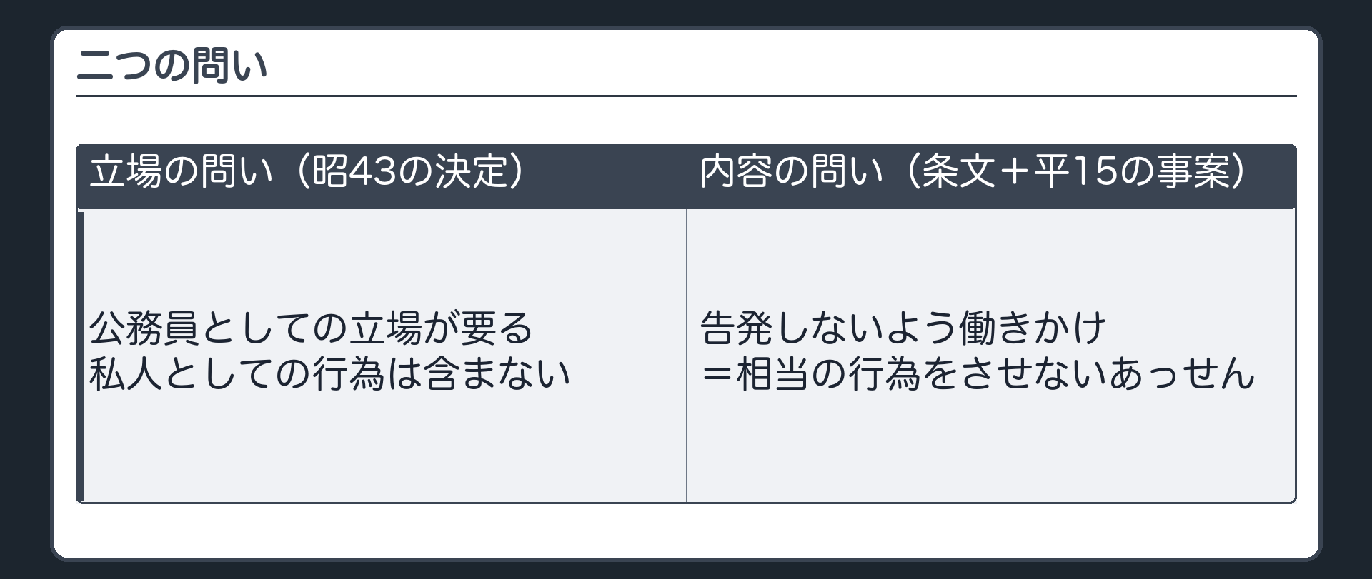 立場と内容の読み分け
