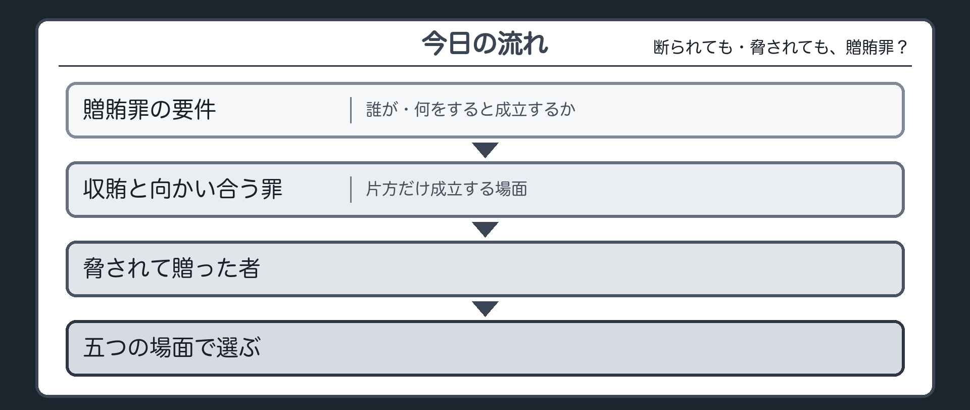 今日の流れ