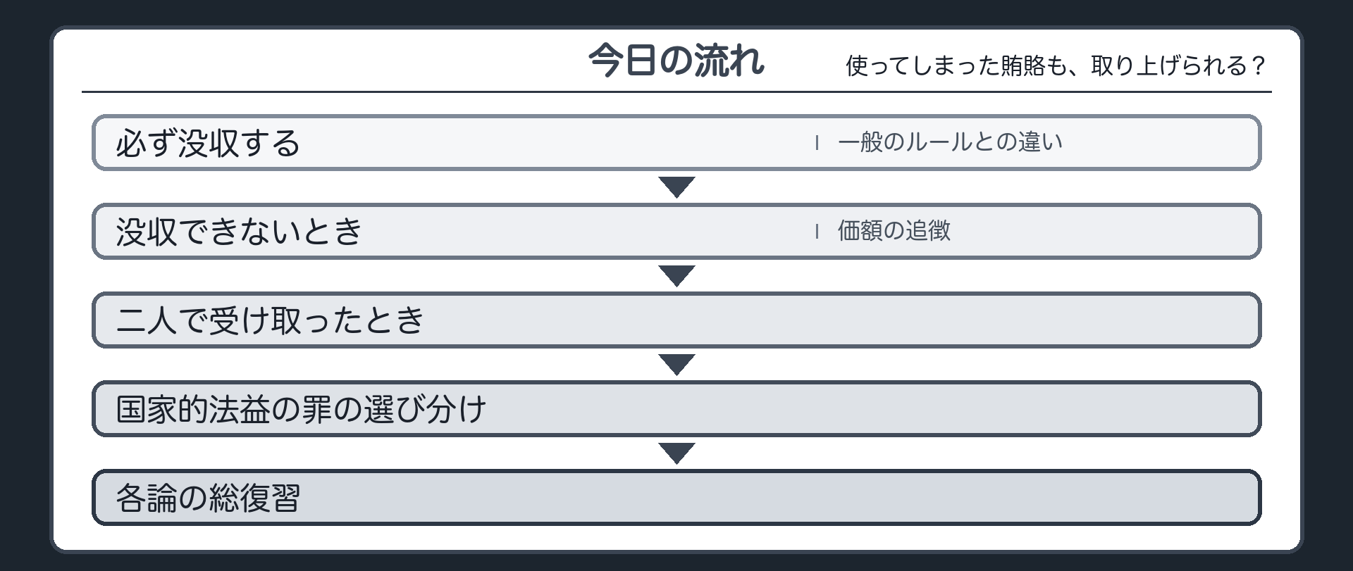 今日の流れ
