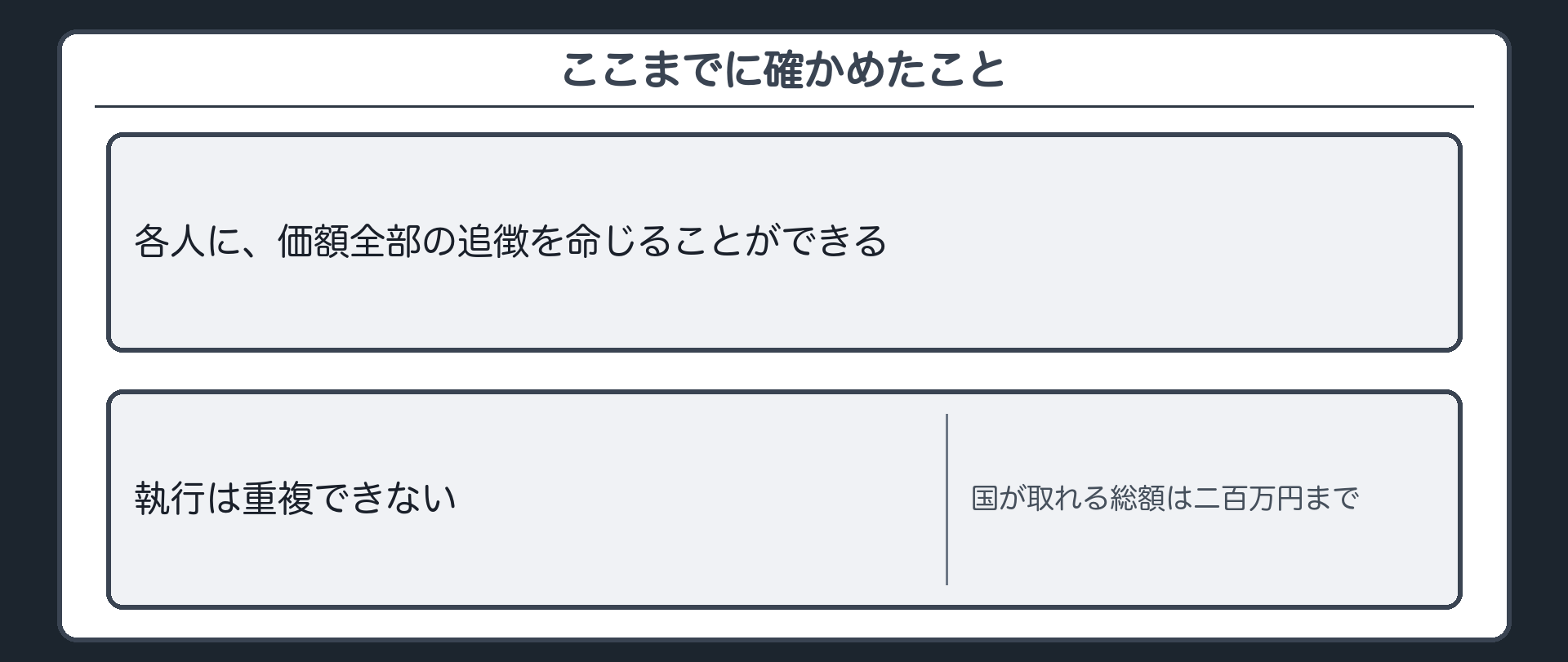 ここまでに確かめたこと