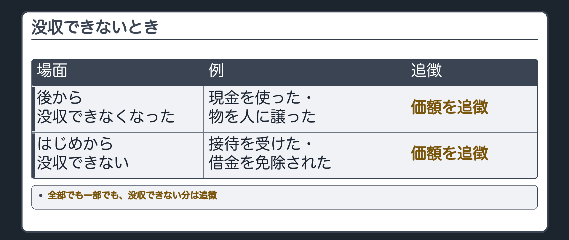 没収できない二つの場面