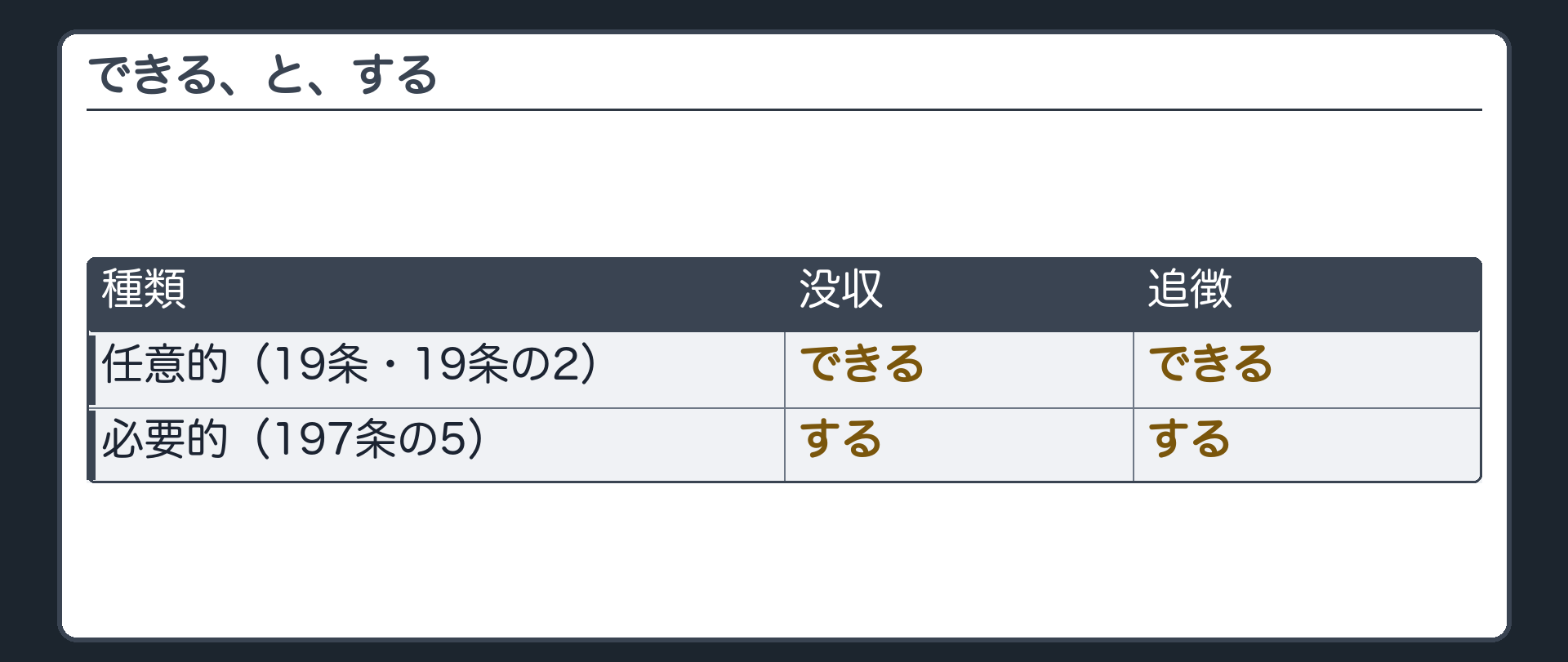 任意的と必要的