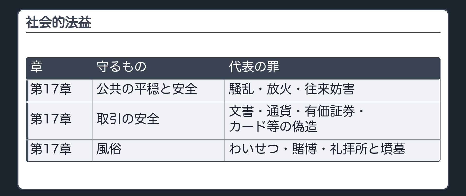 社会的法益の地図