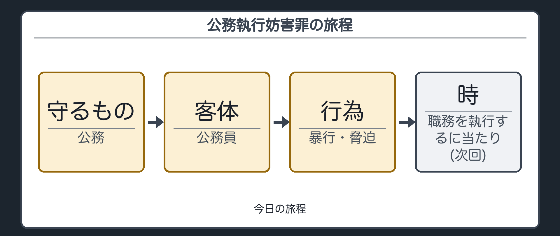 今日の旅程