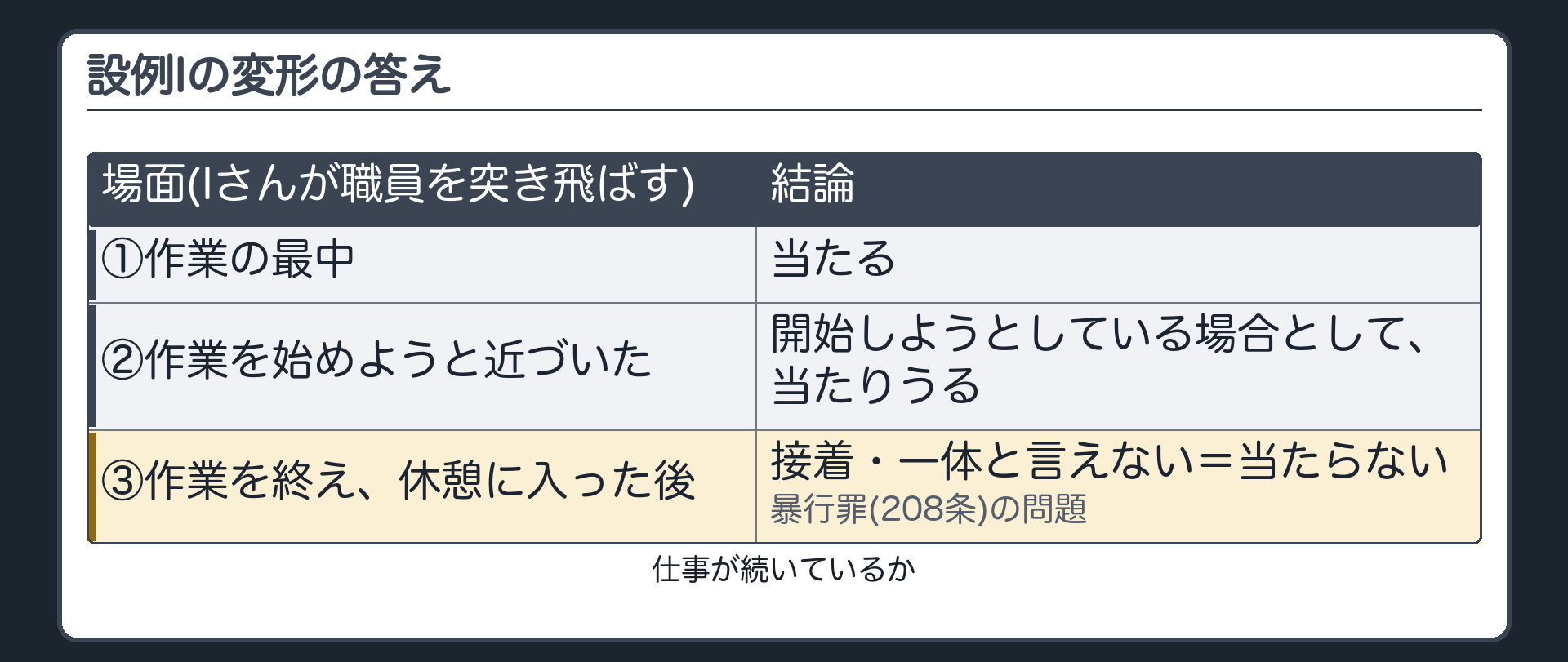設例Iの変形の答え