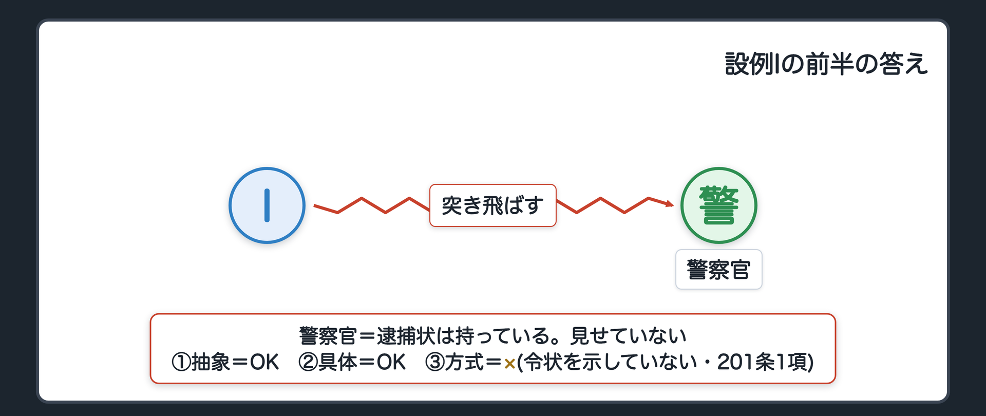 設例Iの前半の答え