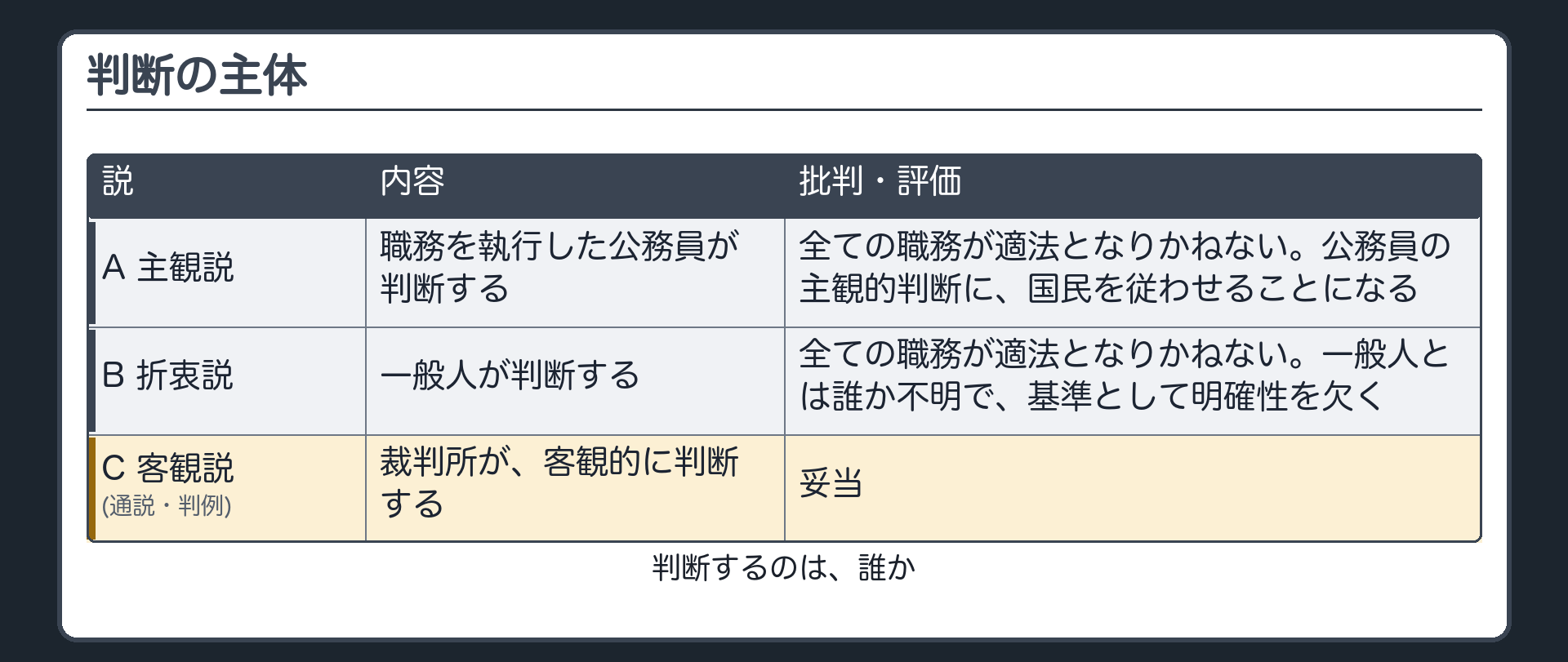 判断の主体——3つの説