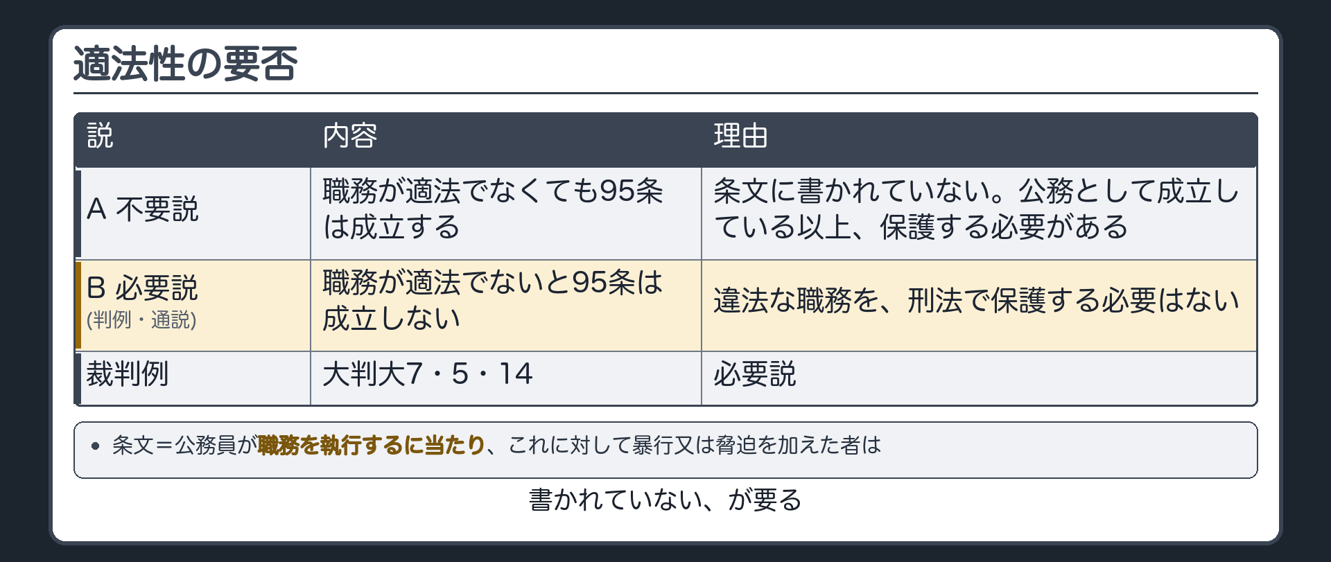 適法性は必要か——2つの学説