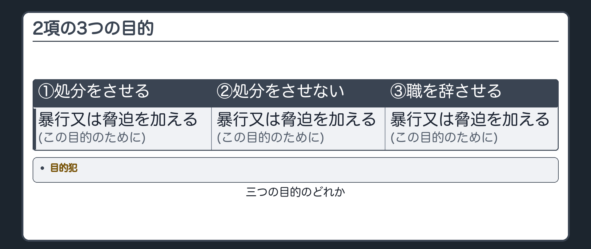 3つの目的