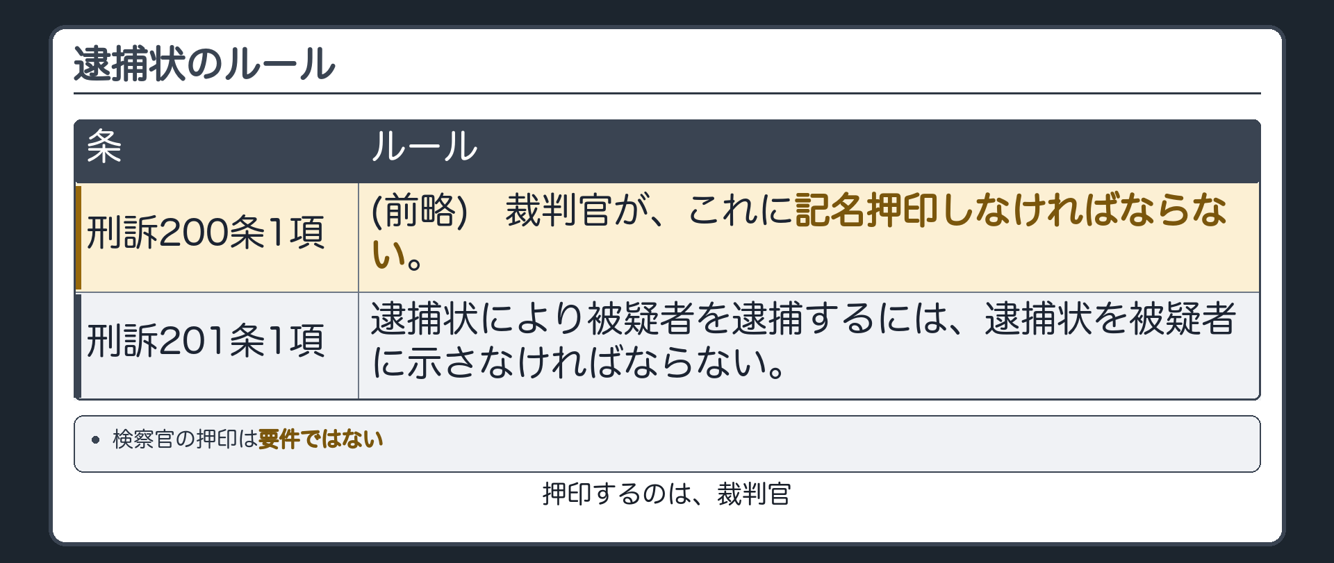 刑訴200条1項・201条1項