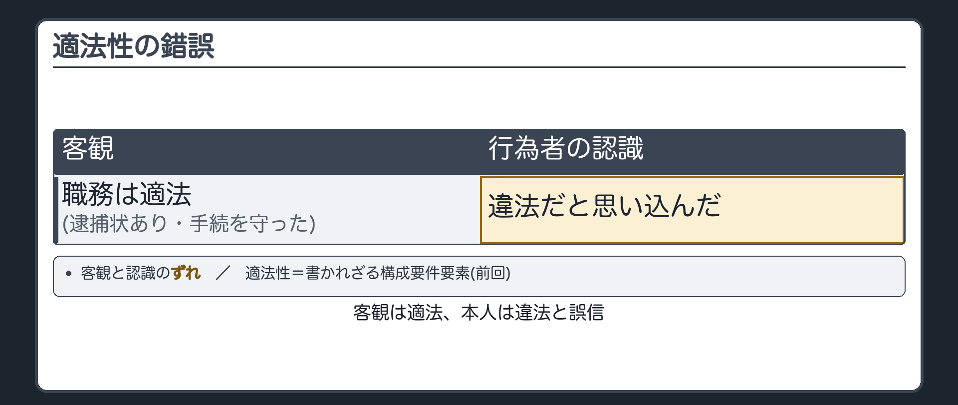 適法性の錯誤とは
