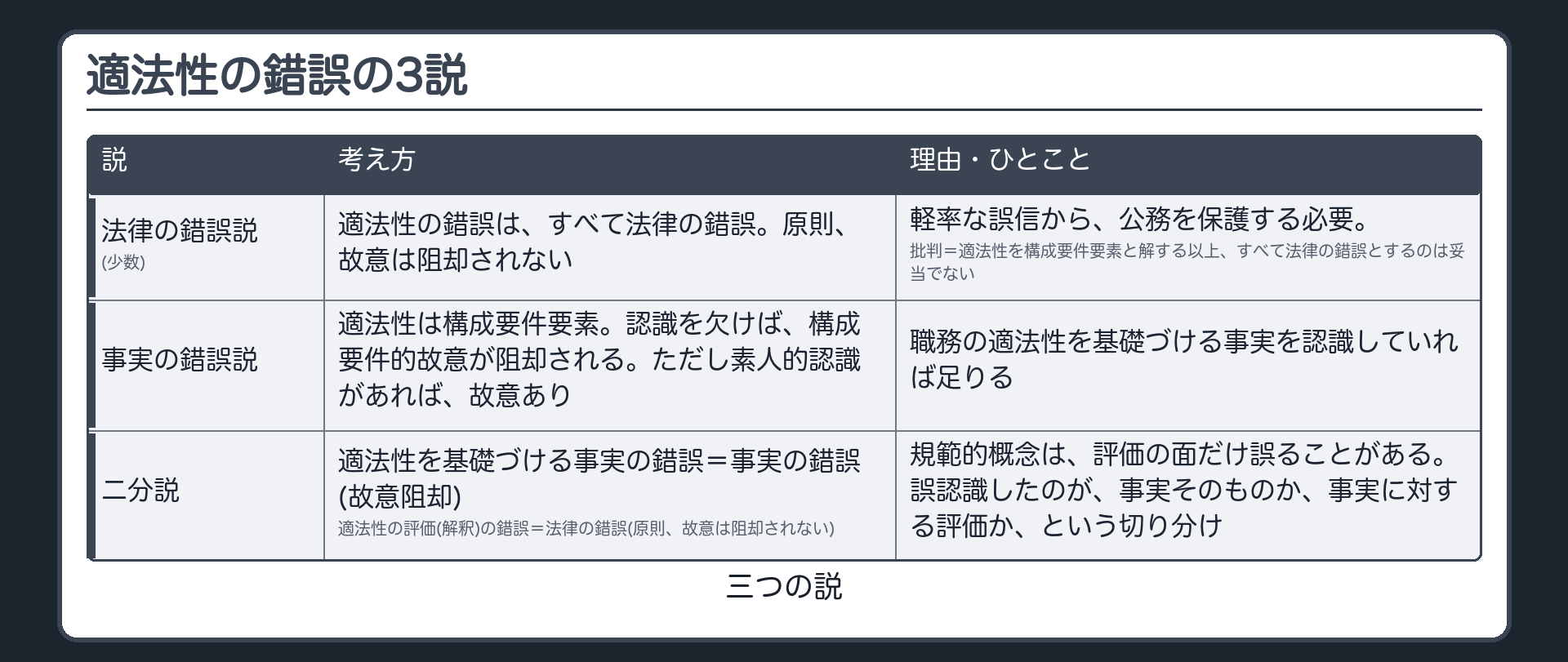 適法性の錯誤——3つの説