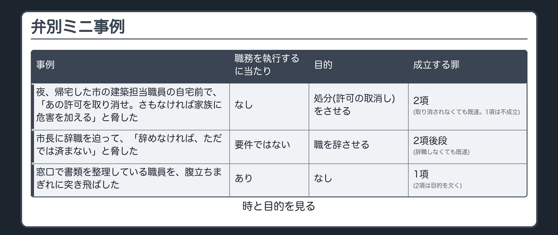 1項か2項か——3事例