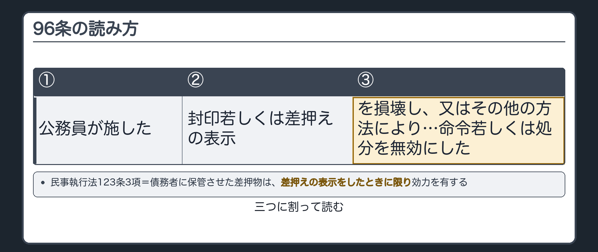 96条の読み方