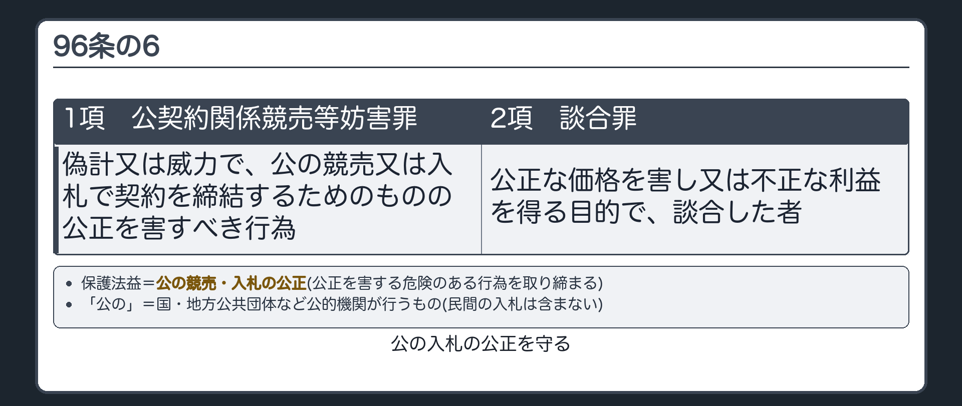 96条の6の構造