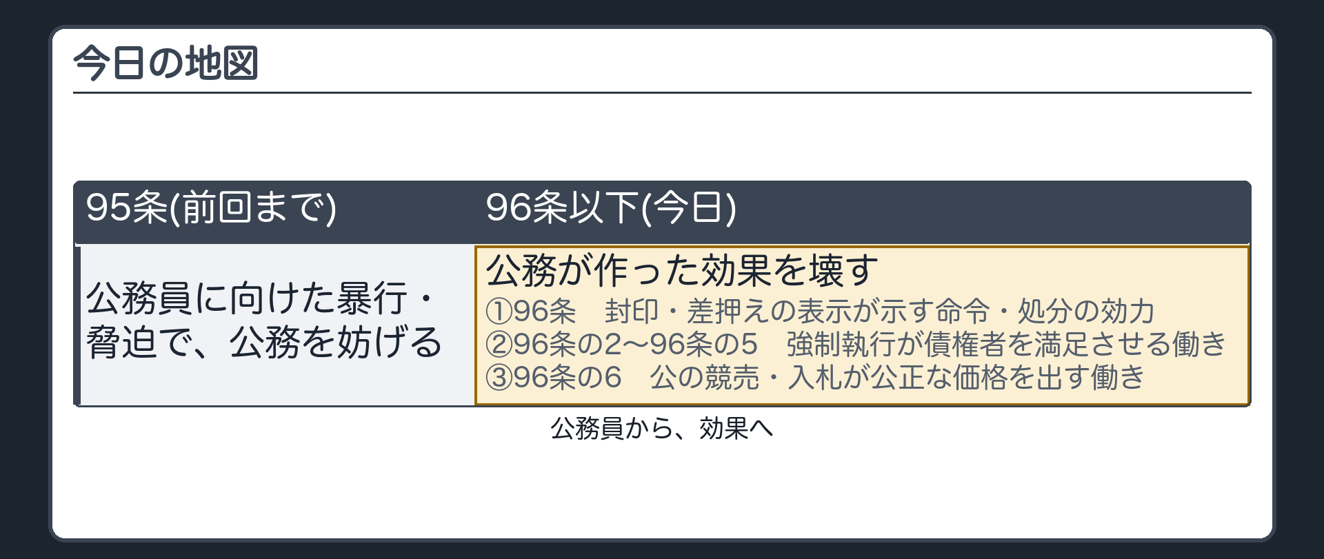 前回までと今日の地図