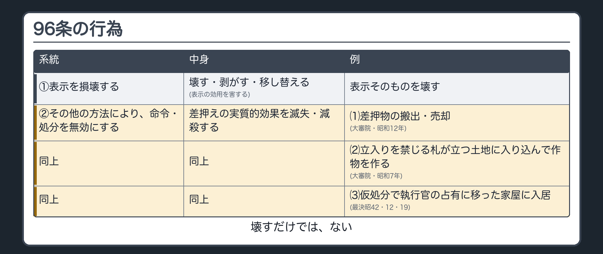 行為の二系統