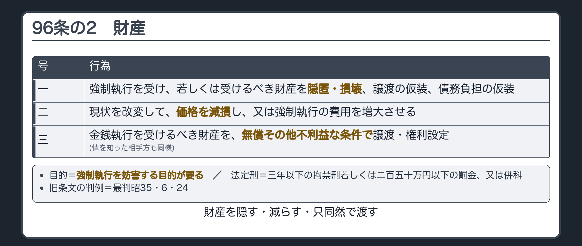 96条の2から96条の5の一覧
