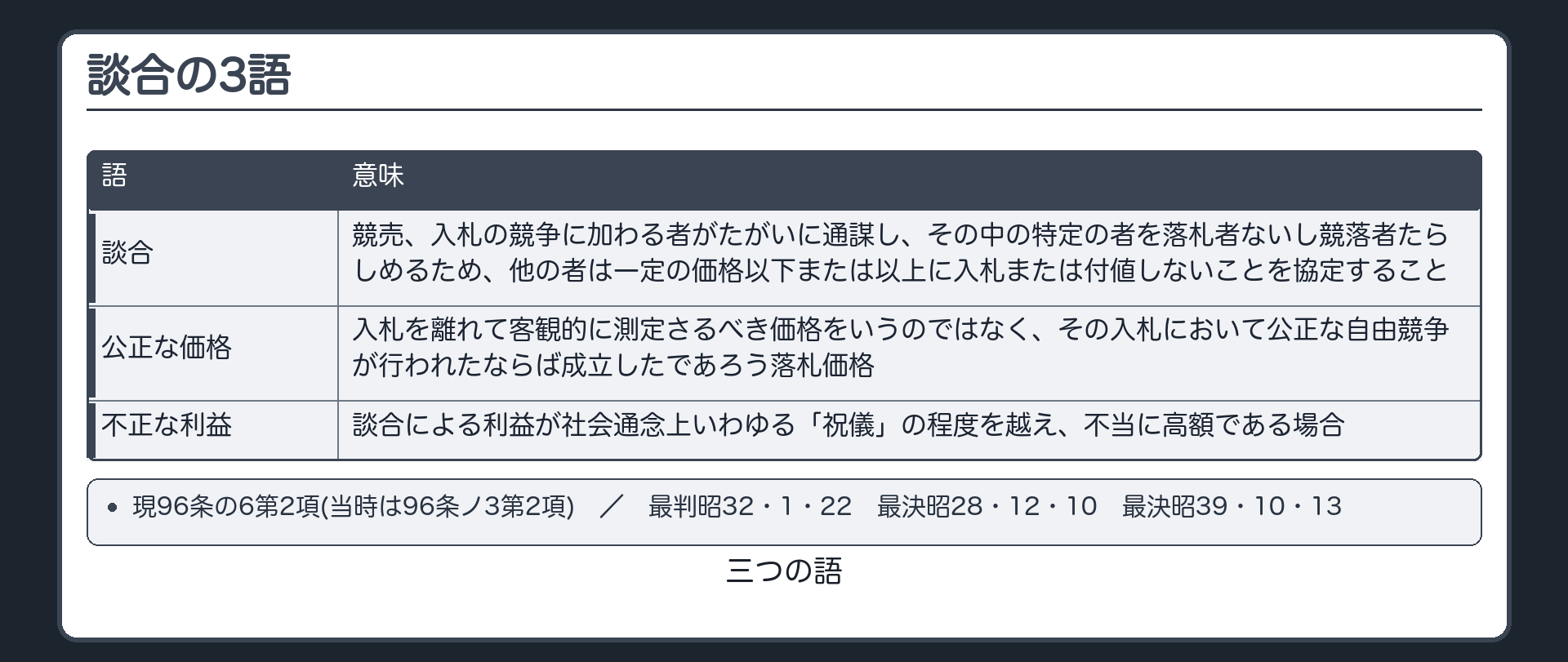 談合の3語
