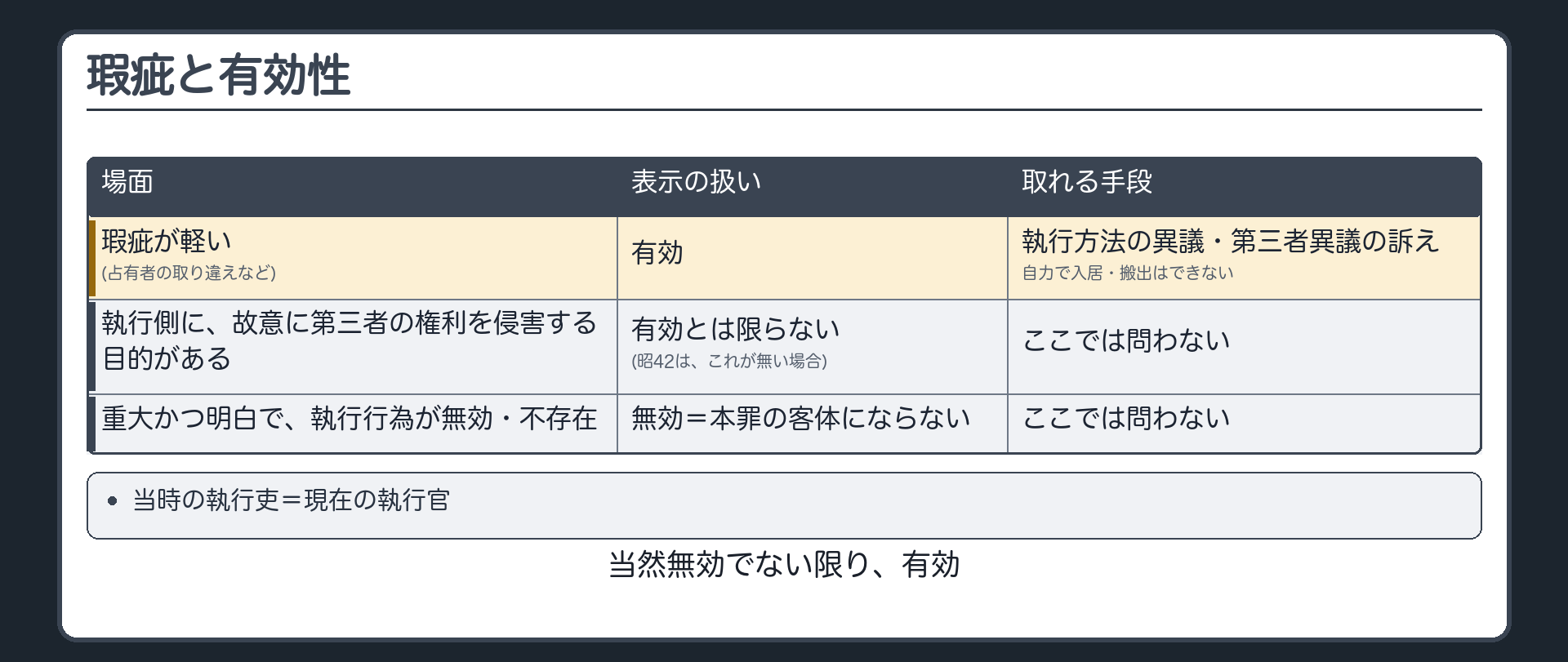 瑕疵のある表示の扱い