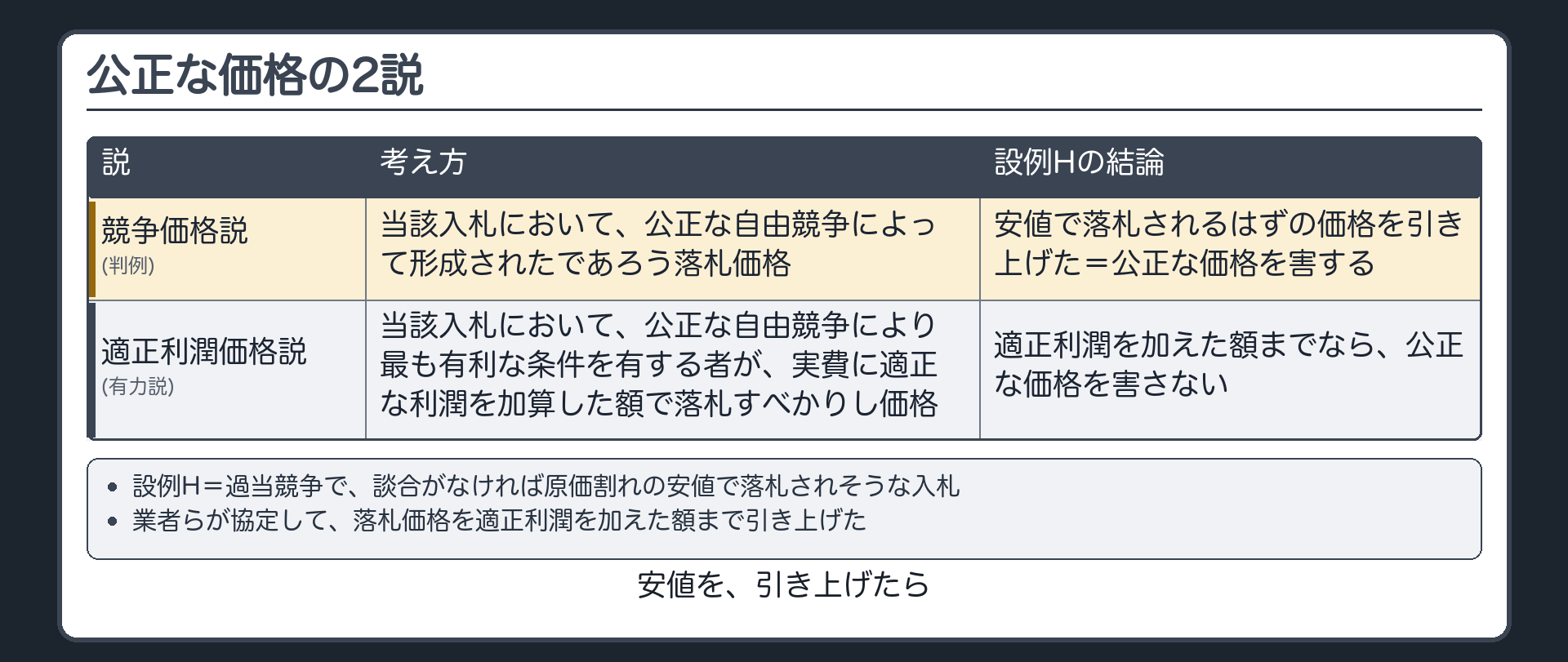 公正な価格の2説