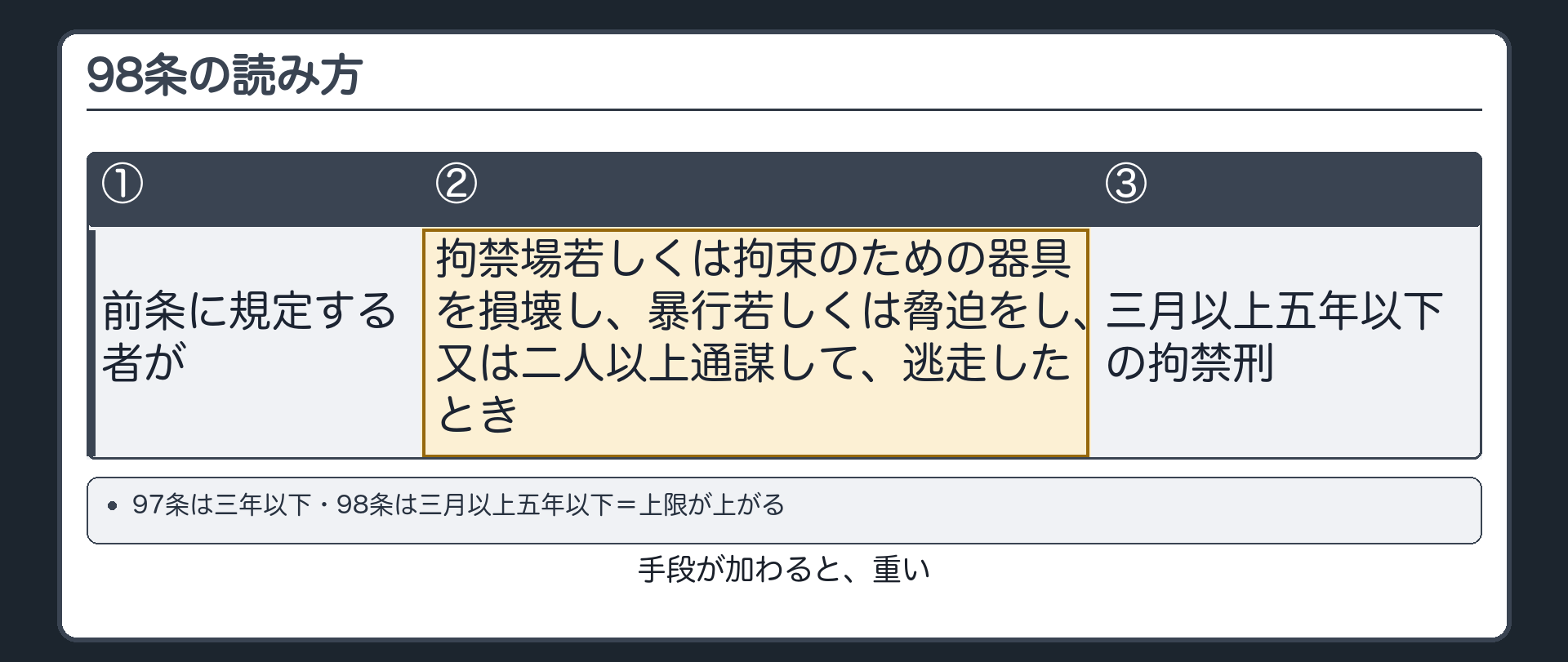 98条の読み方