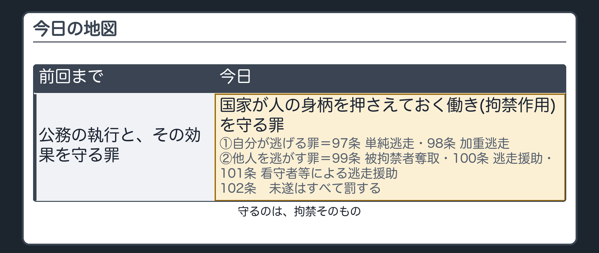 前回までと今日の地図