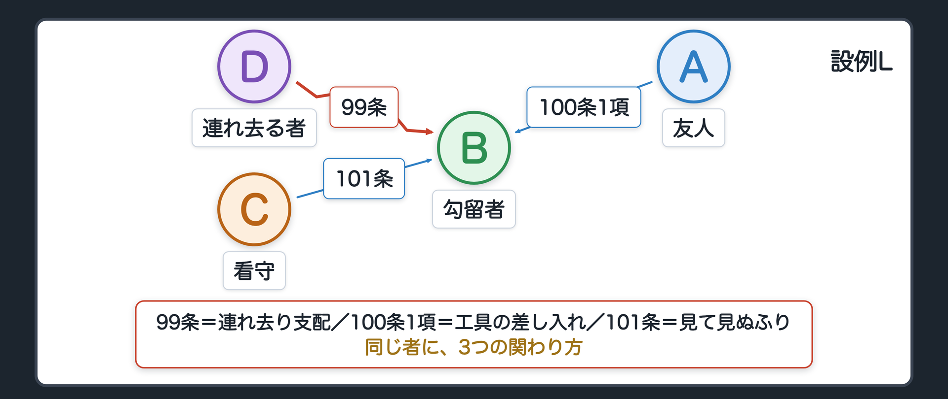 設例L