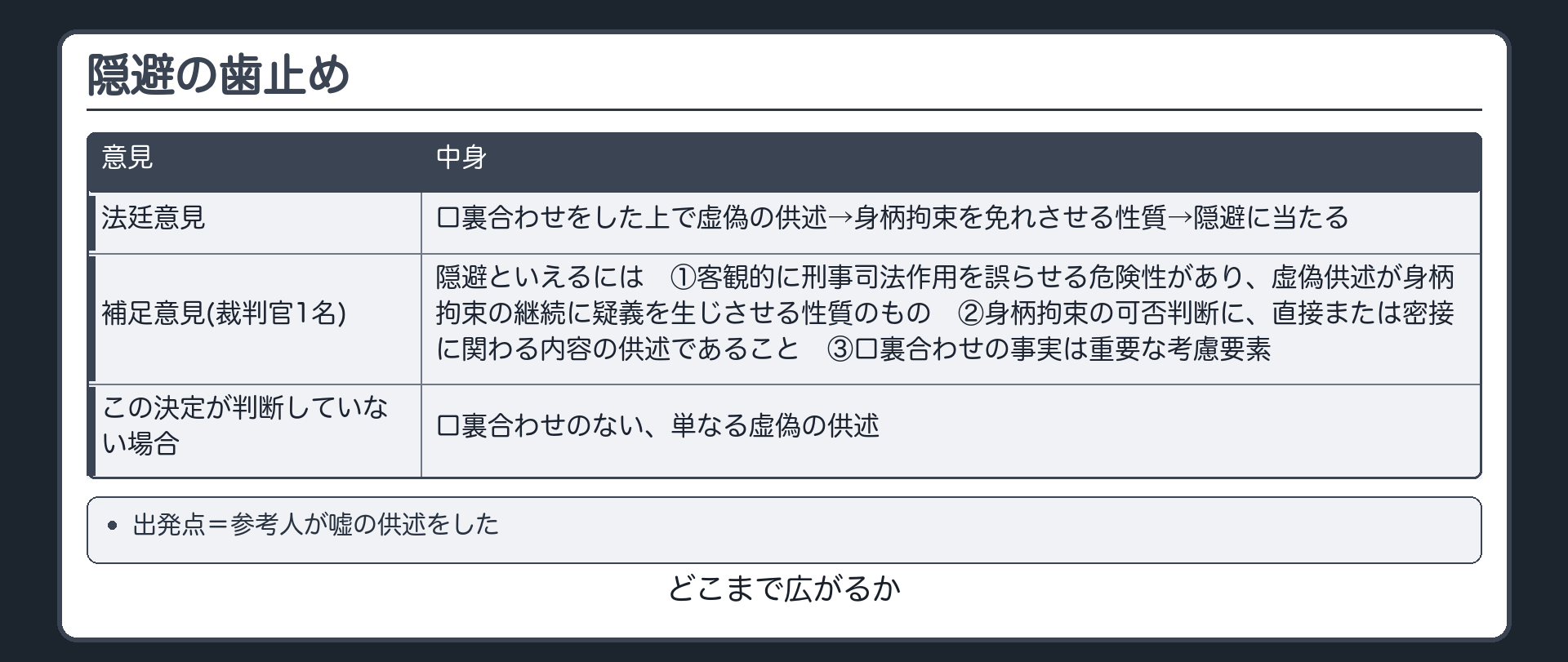 隠避の歯止め