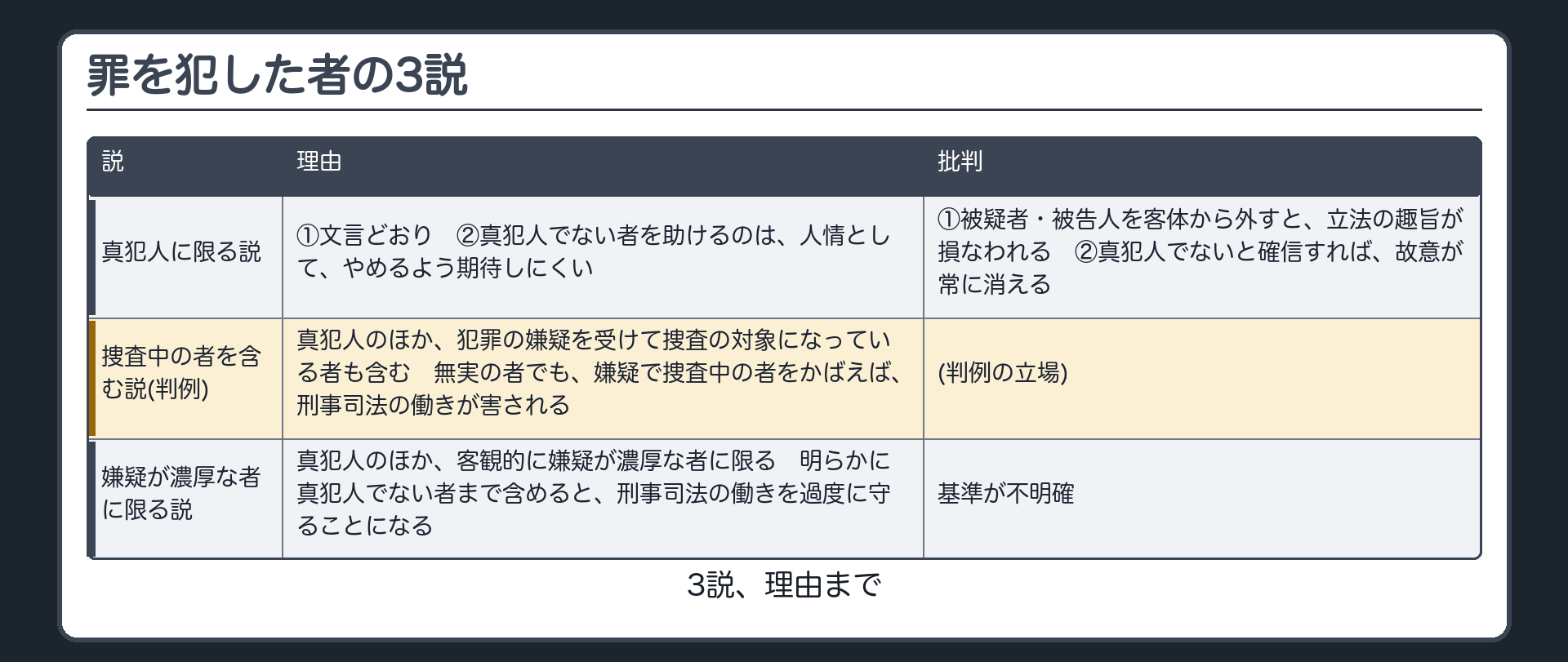 罪を犯した者の3説
