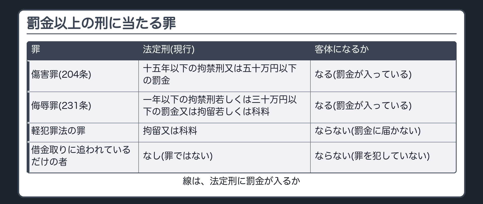 罰金以上の刑に当たる罪