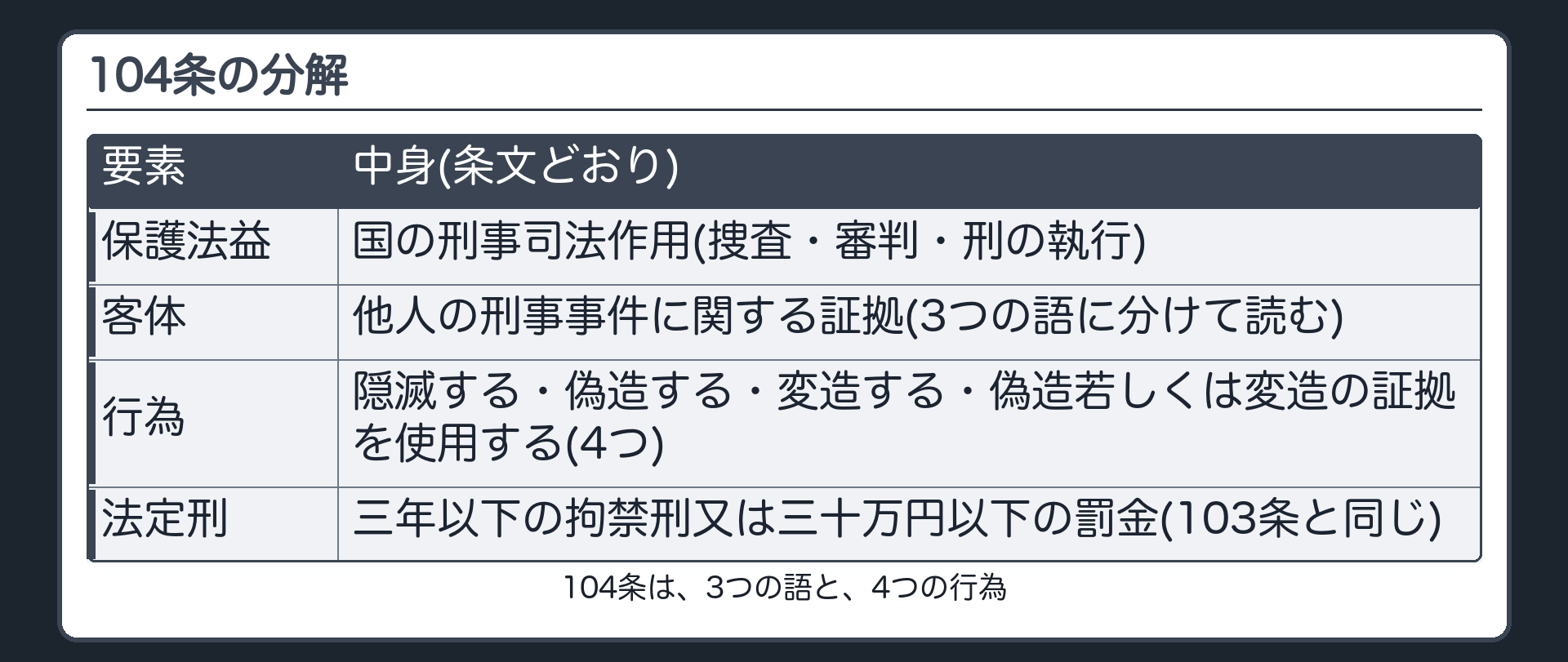 104条の構造