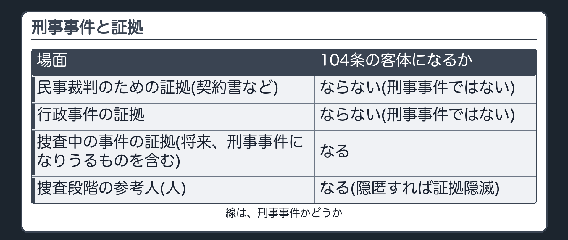 刑事事件と証拠の範囲