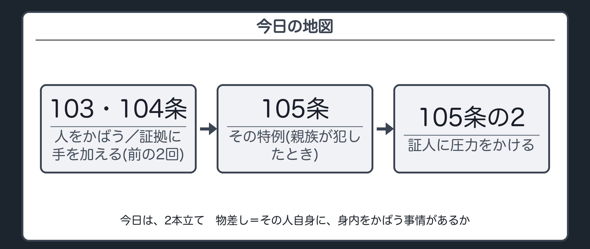 今日の地図