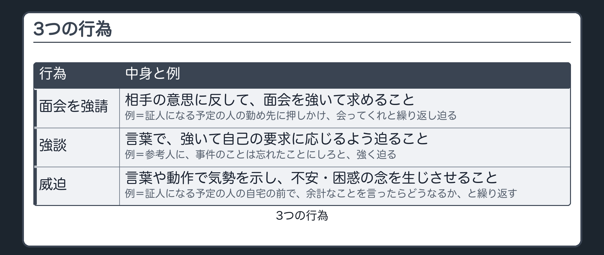 3つの行為
