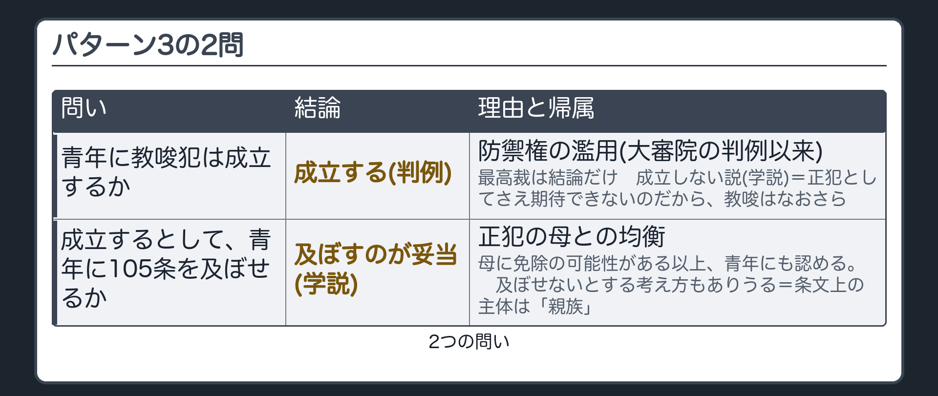 犯人自身の教唆と105条