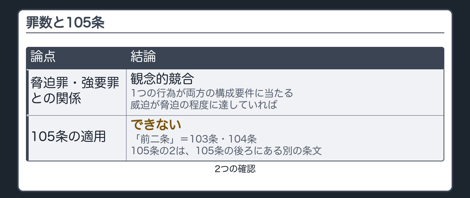 罪数と105条