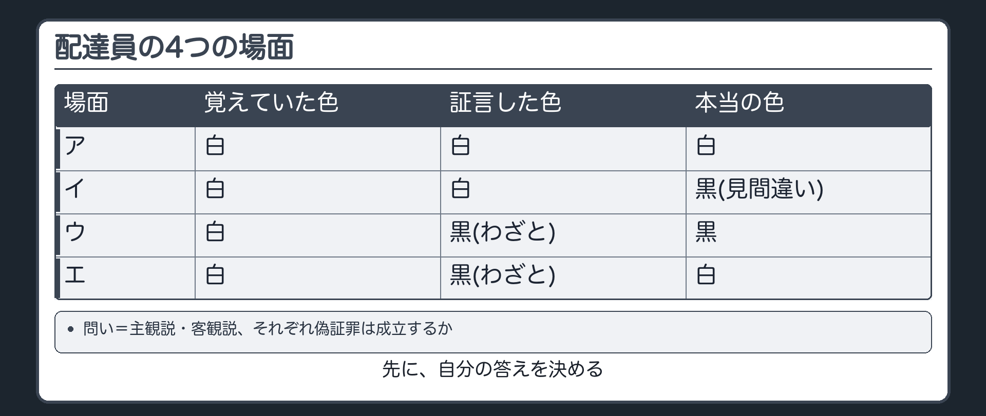 4つの場面