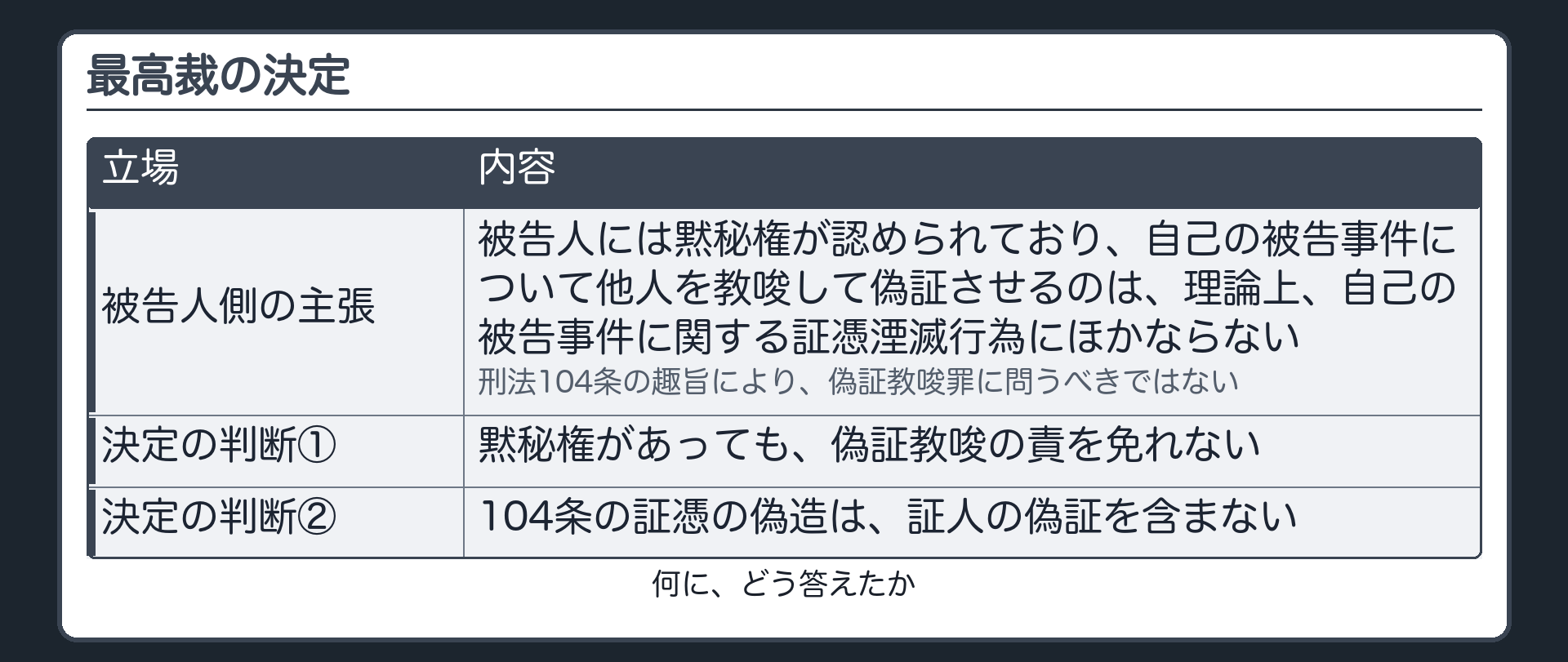 最高裁の決定