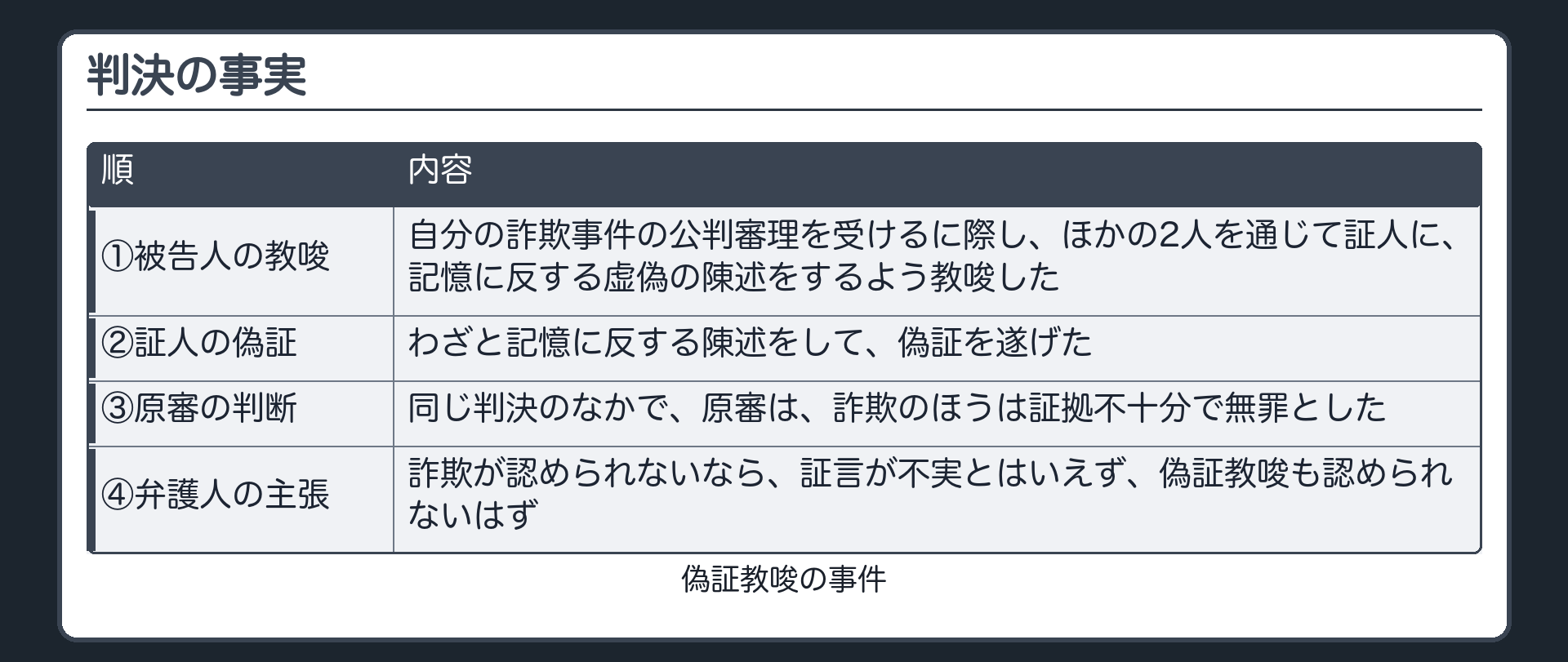 大審院の事実