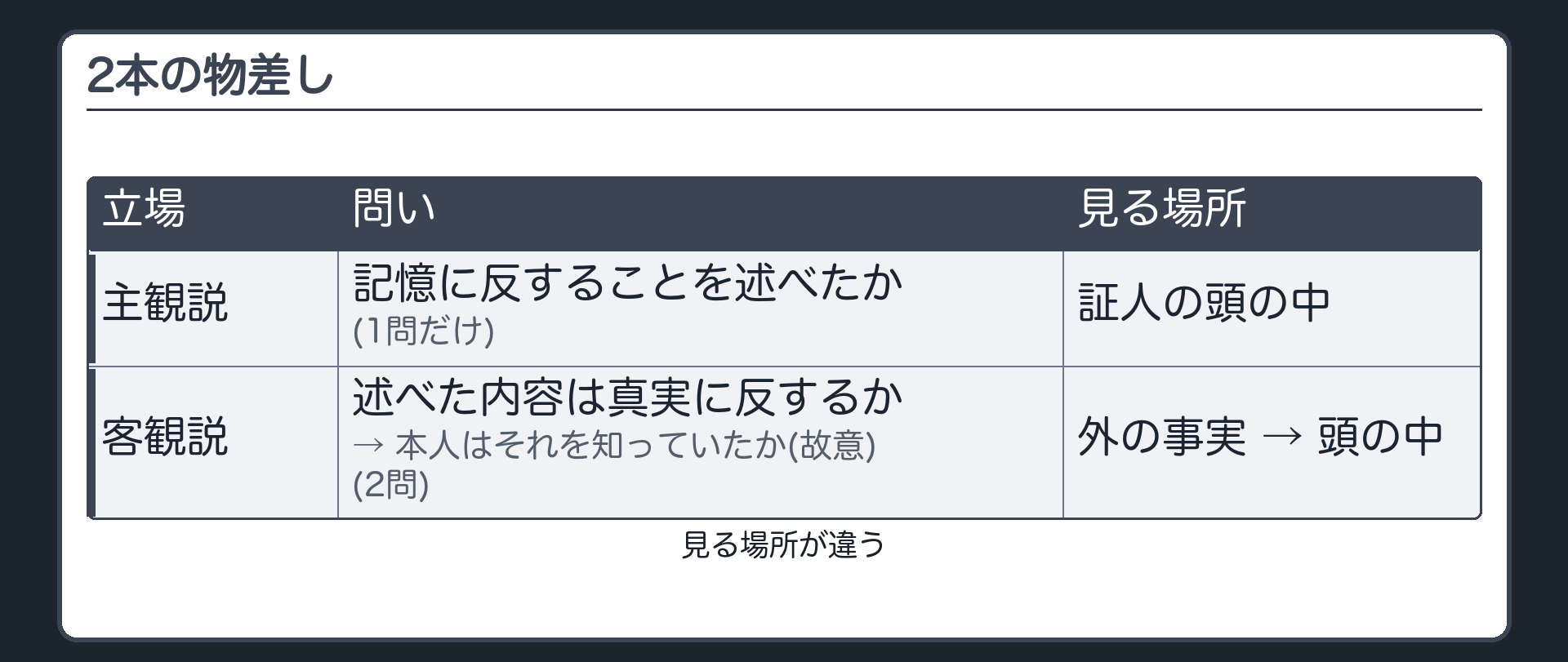 2本の物差し