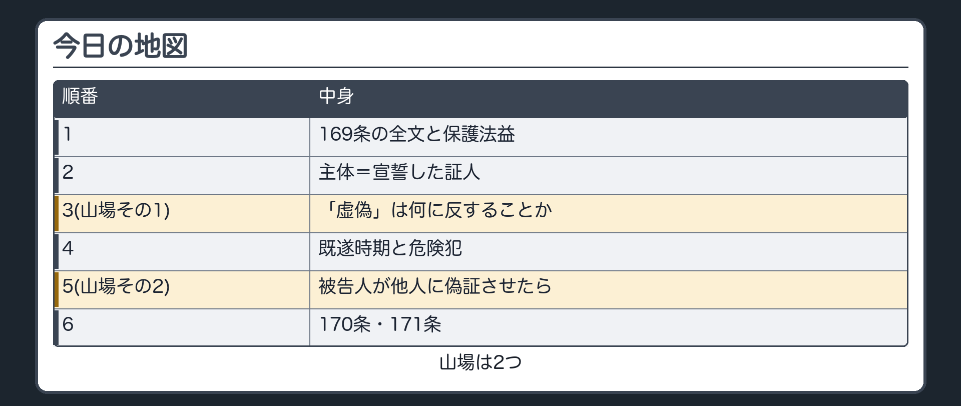今日の地図