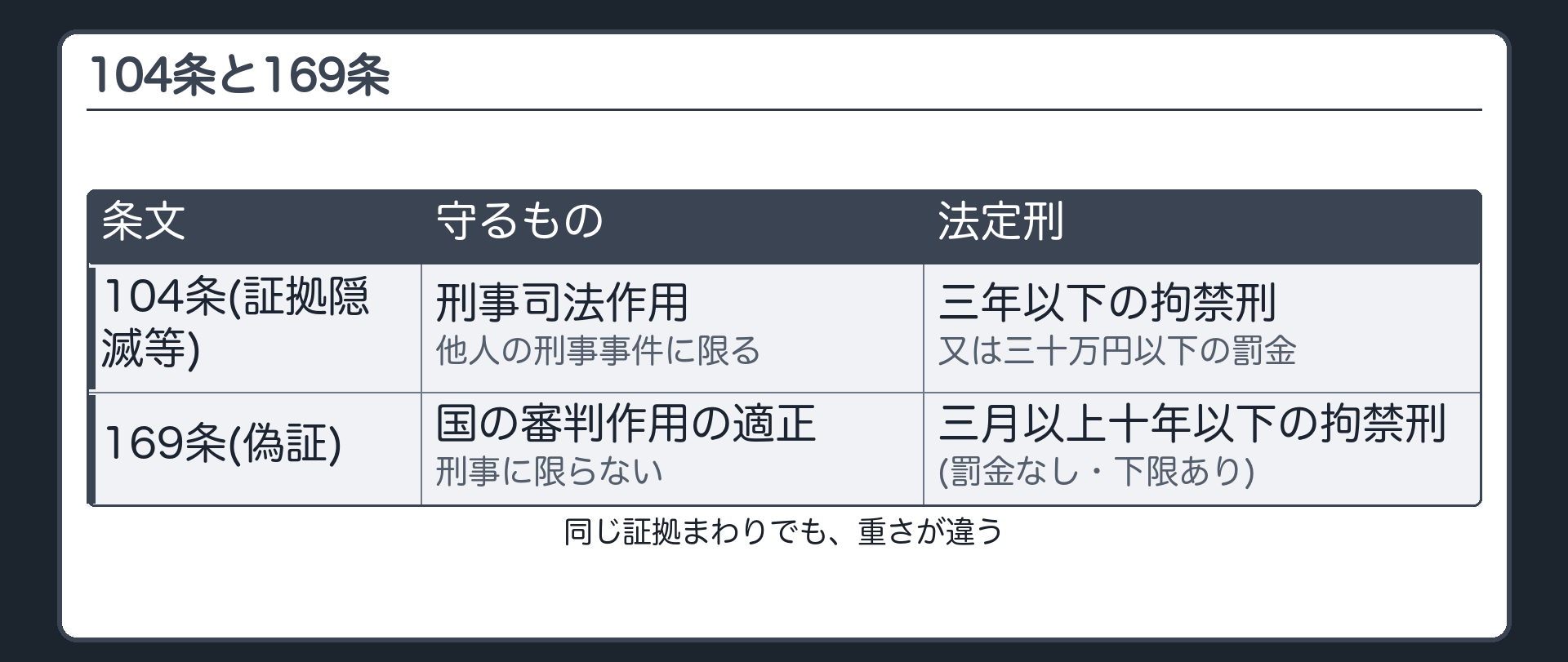 104条と169条の比較