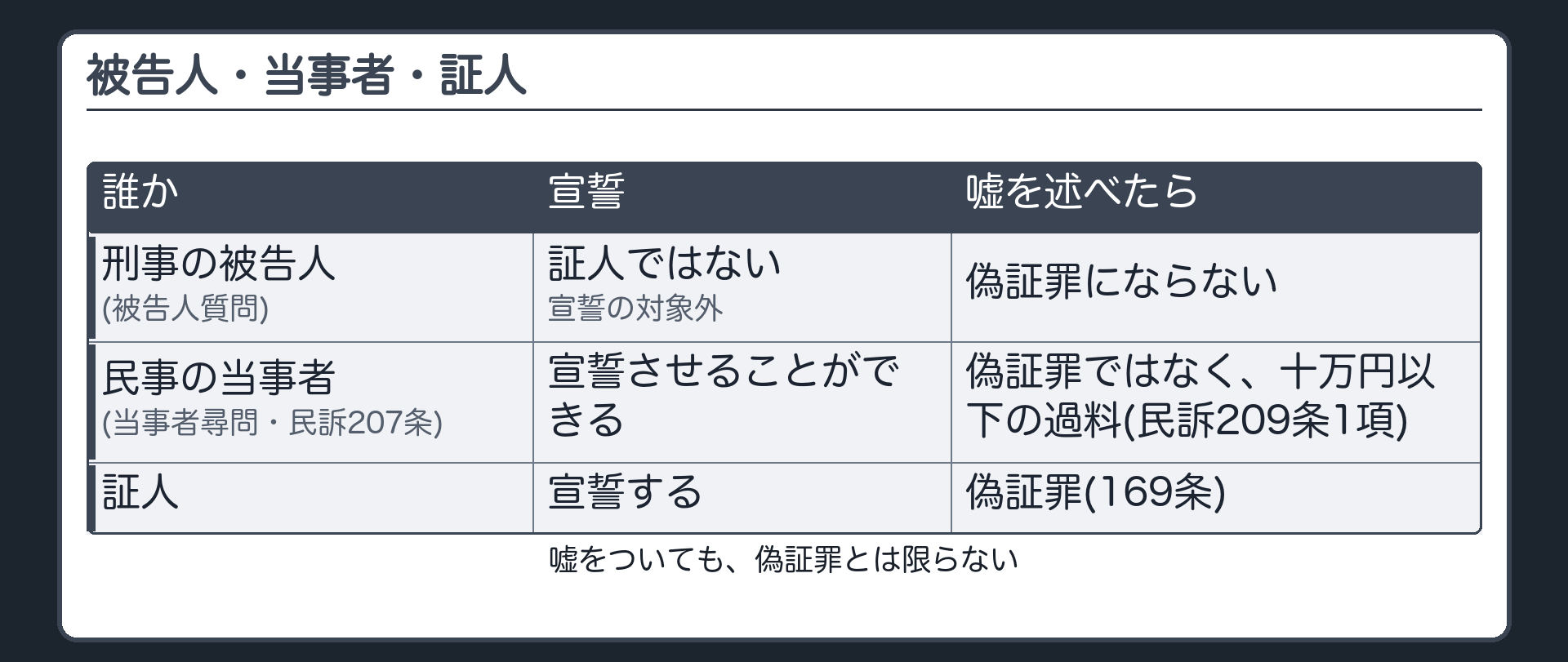 被告人・当事者・証人