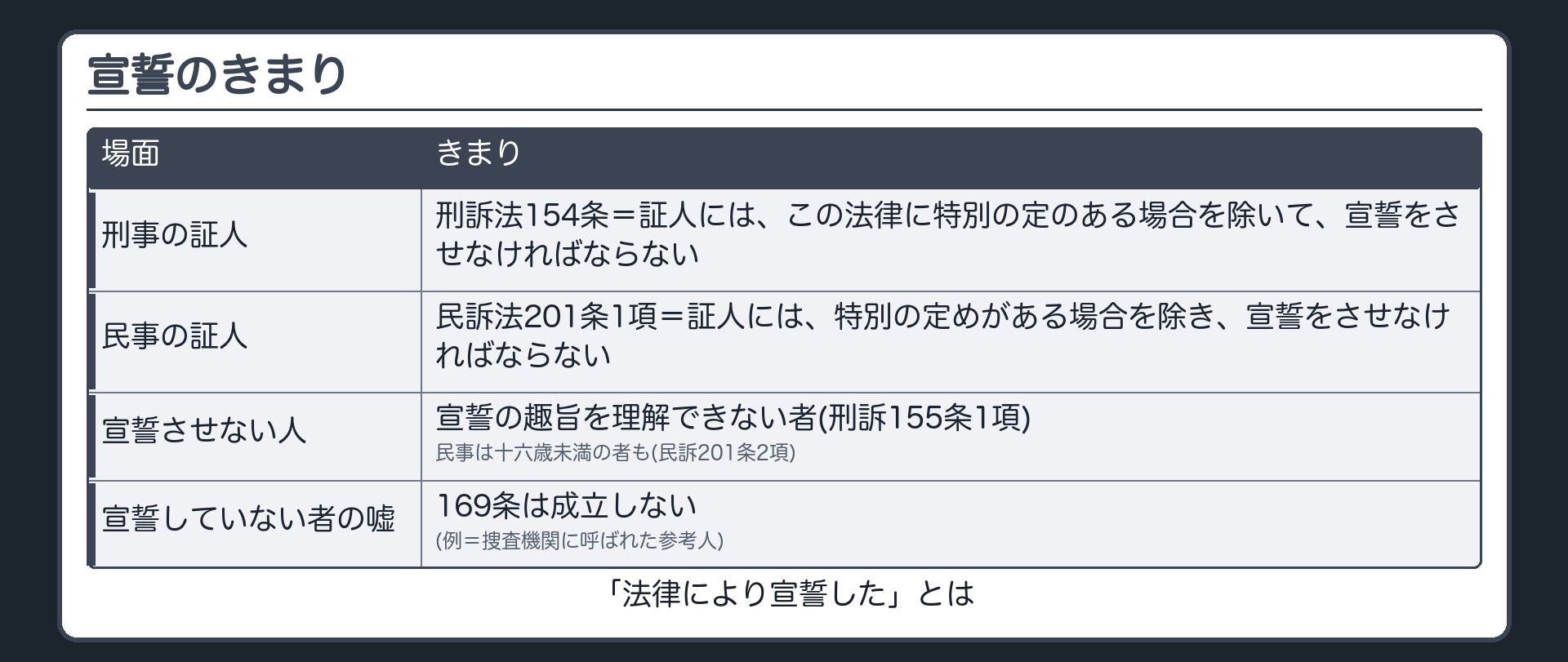 宣誓のきまり