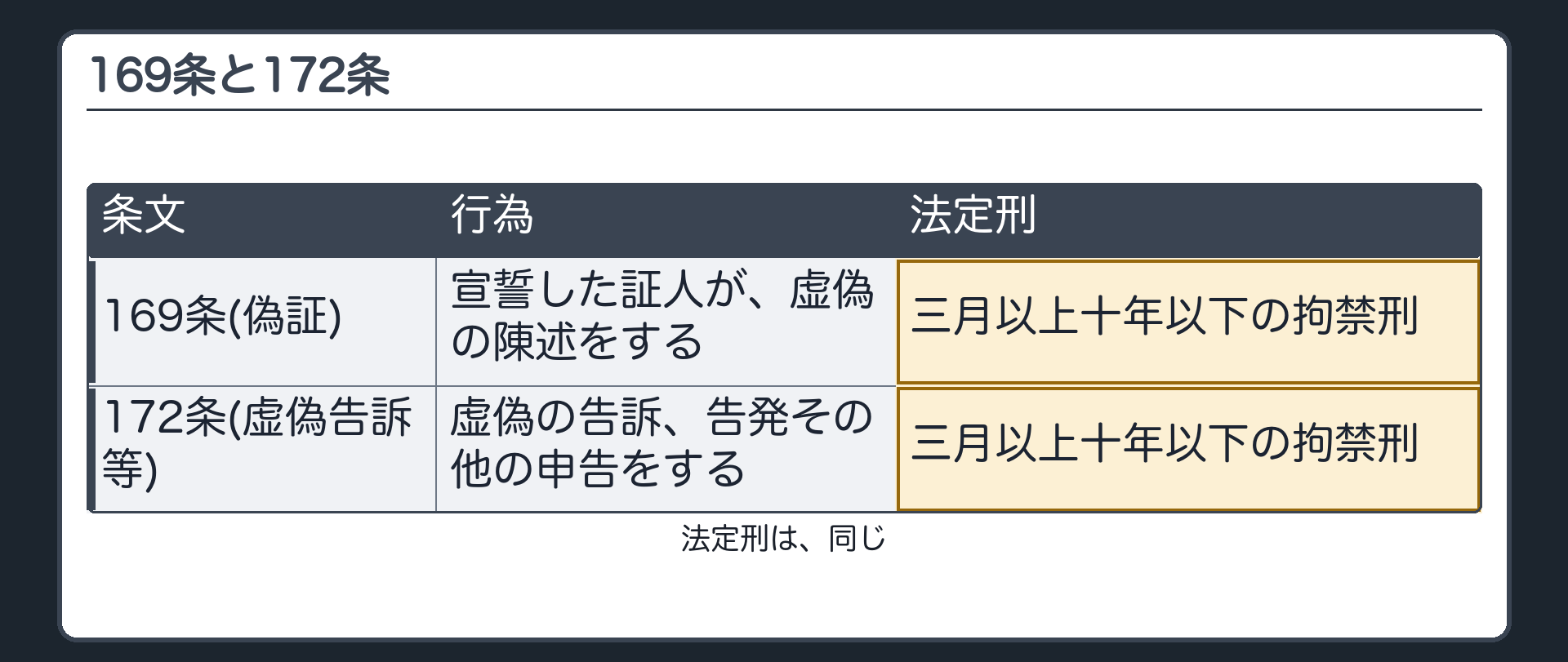 169条と172条