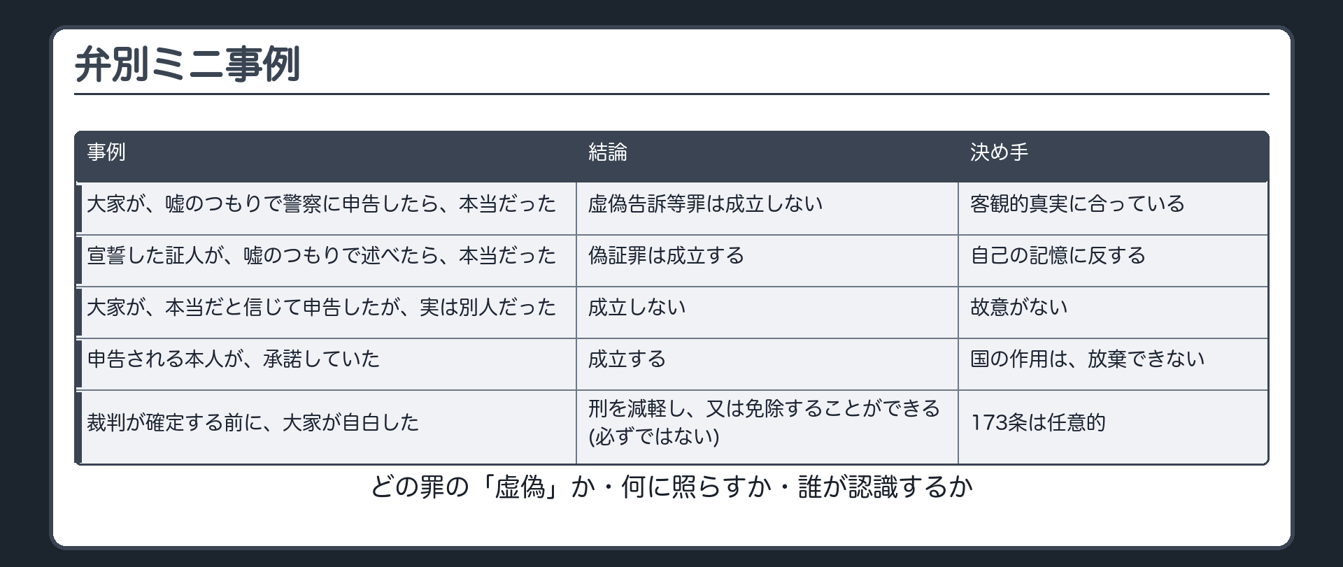 弁別ミニ事例