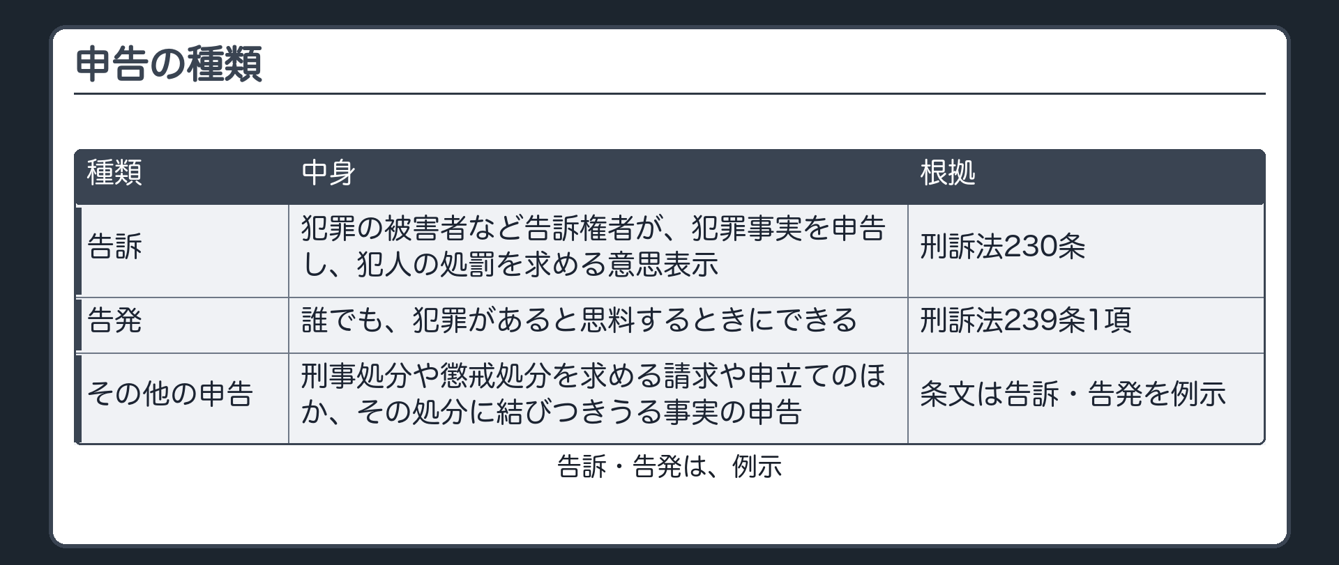 告訴・告発・その他の申告