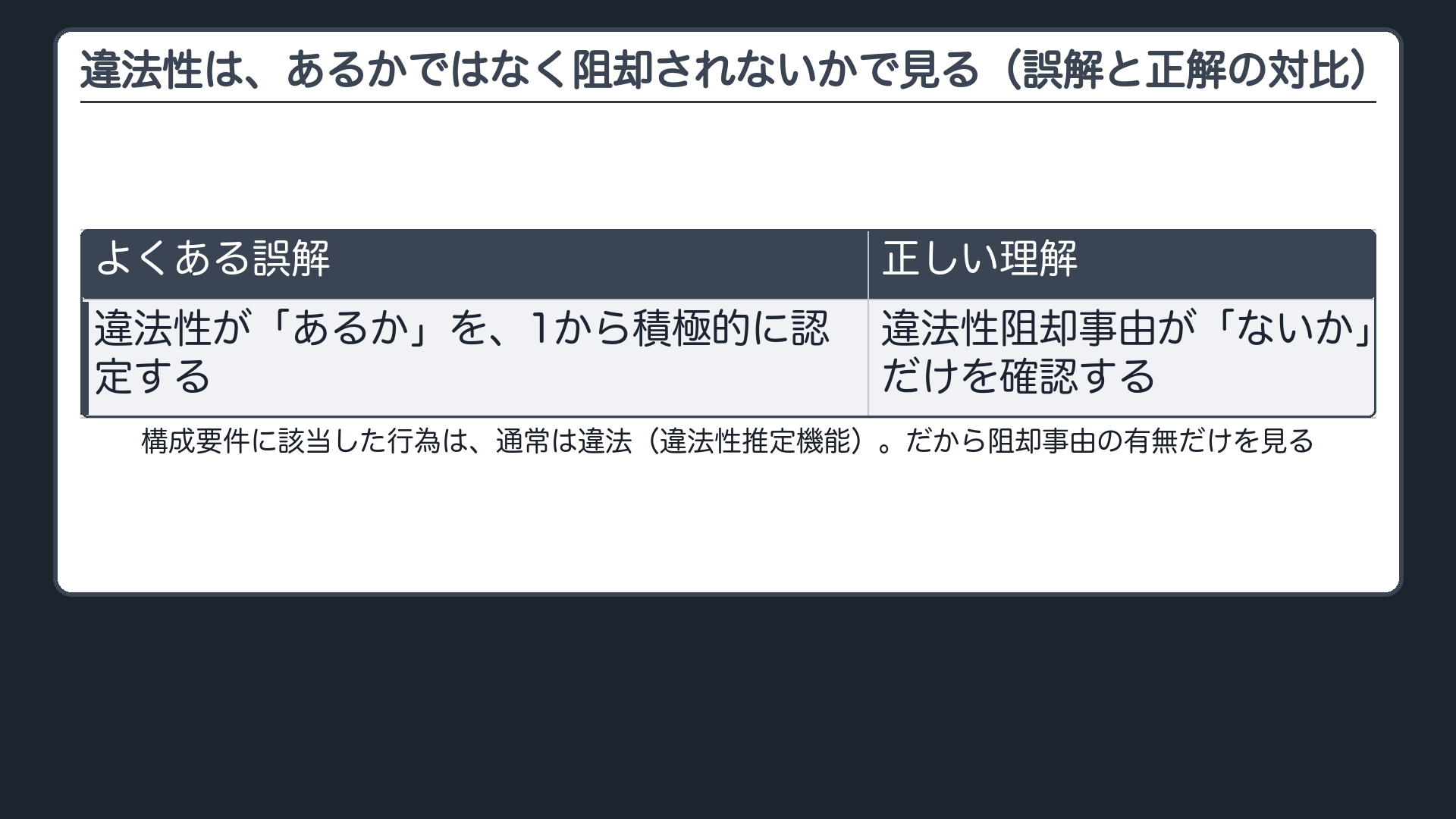 違法性は、あるかではなく、阻却されないかで見る